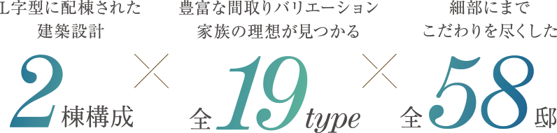 L字型に配棟された建築設計 2棟構成・豊富な間取りバリエーション 家族の理想が見つかる全18タイプ・細部にまでこだわりを尽くした全58邸